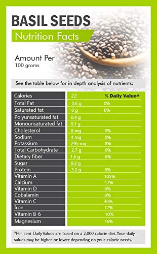 basil seed nutrion