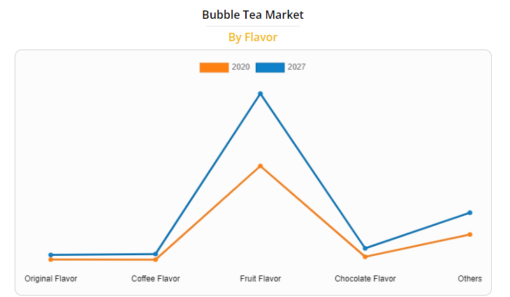 bubble_milk_tea_industry