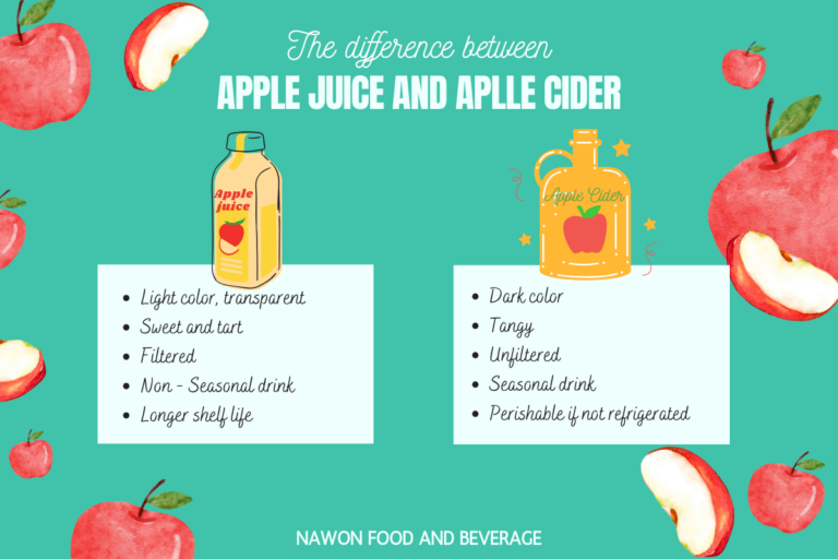 What Is The Difference Between Apple Juice And Apple Cider