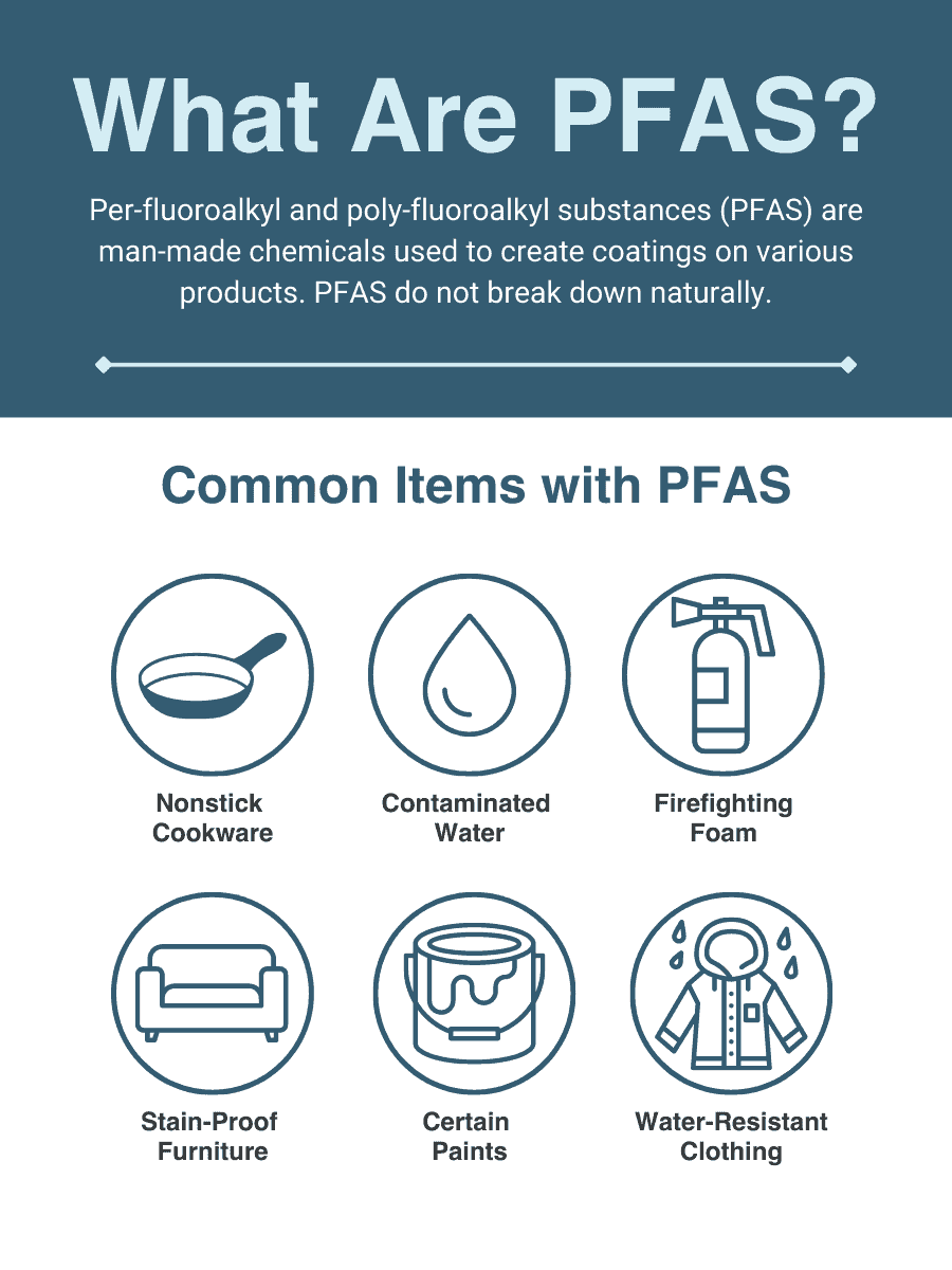 What Are PFAS in parkling water