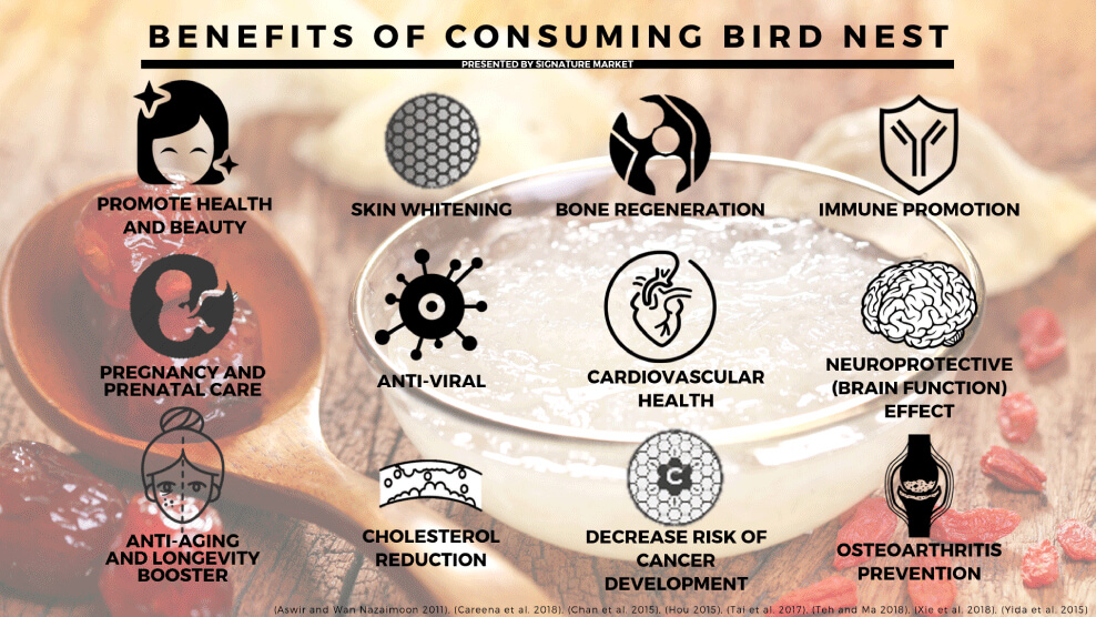bird nest drink benefit