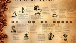 The History Of Coffee: Origin And How This Drink Was Discovered