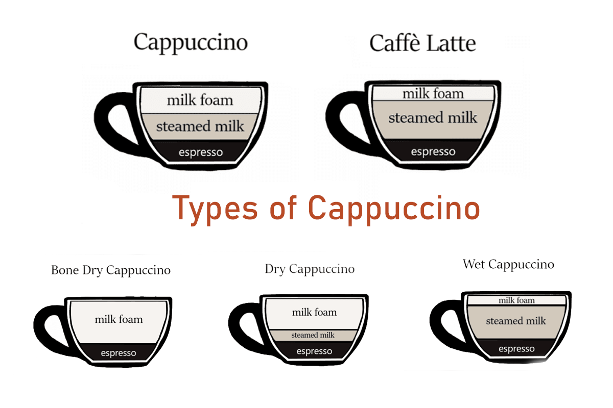 types of cappuccino
