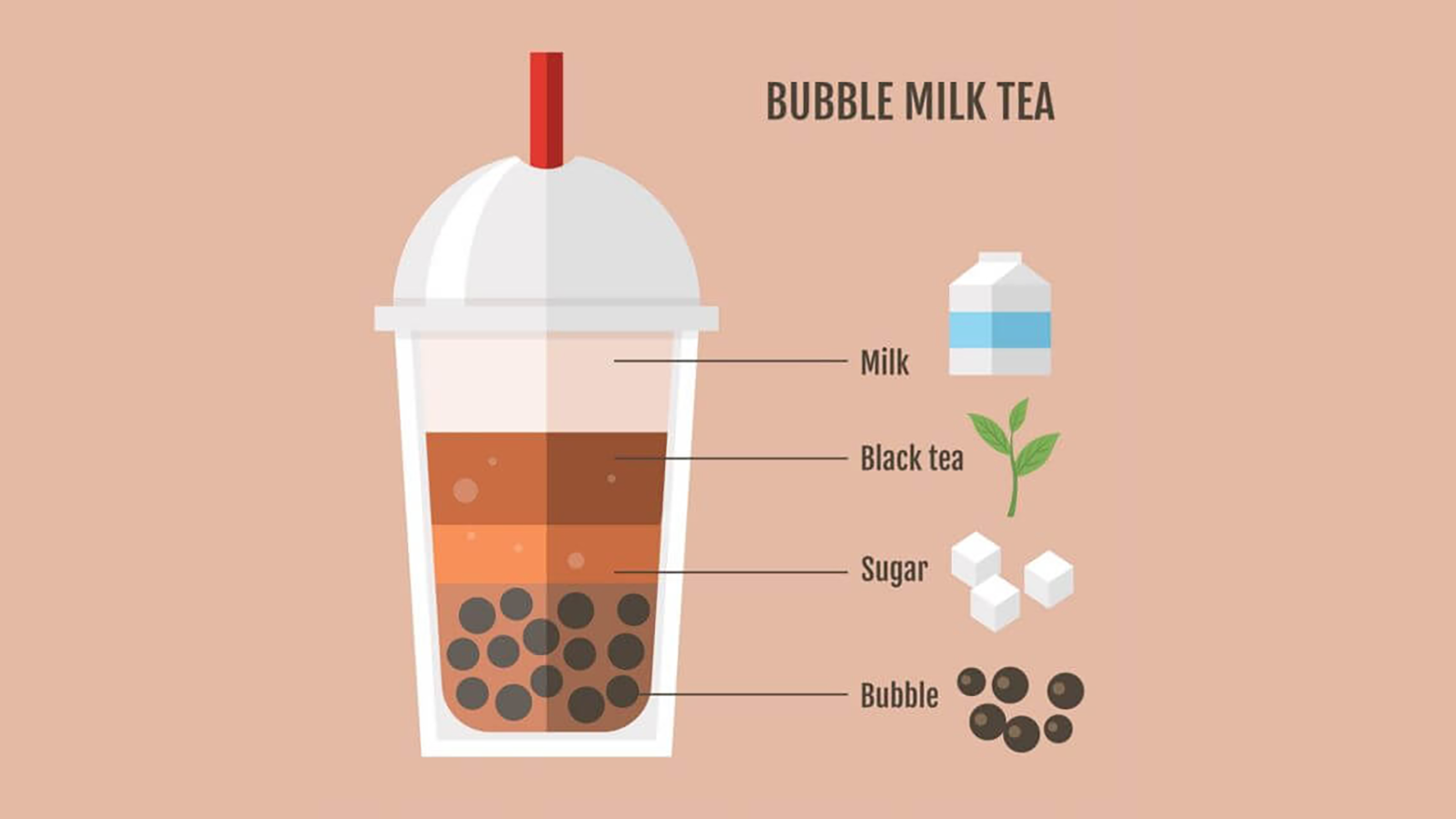 What is bubble tea (1)