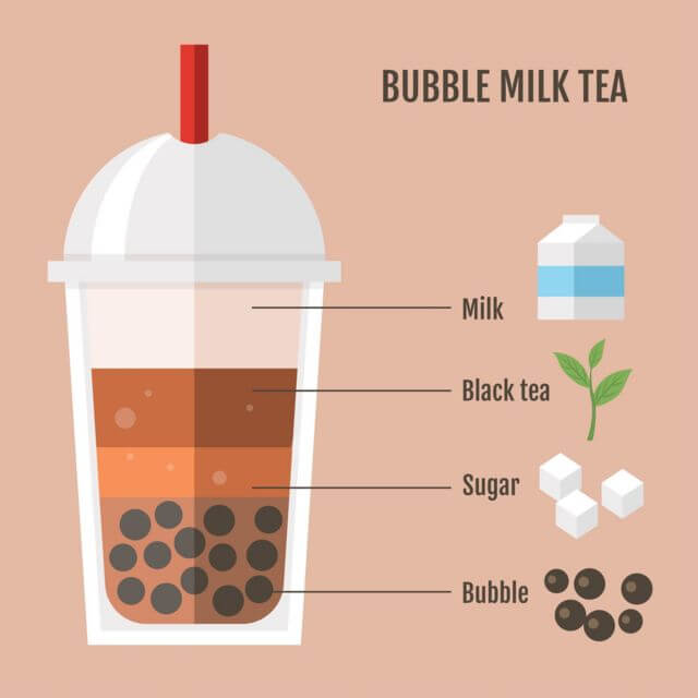 what is bubble tea