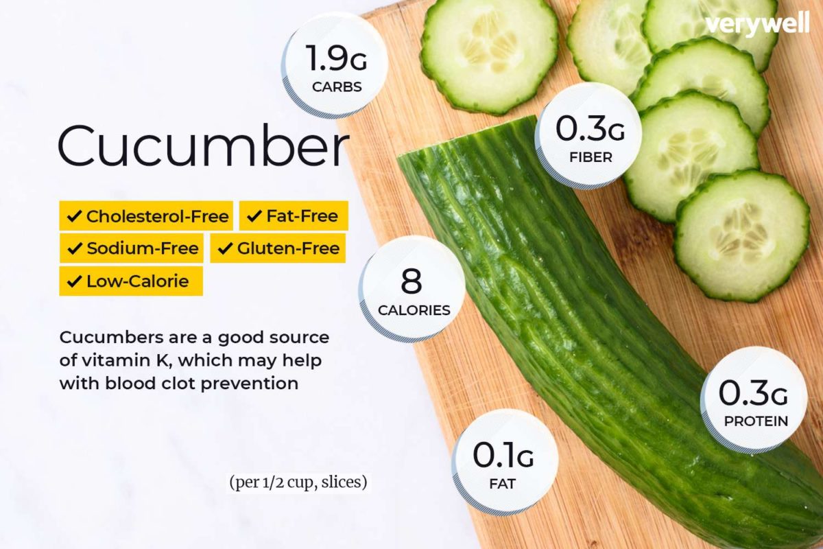 cucumber juice nutrients