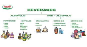 List Top Types Of Drink & Explore The Differences Between Each Types