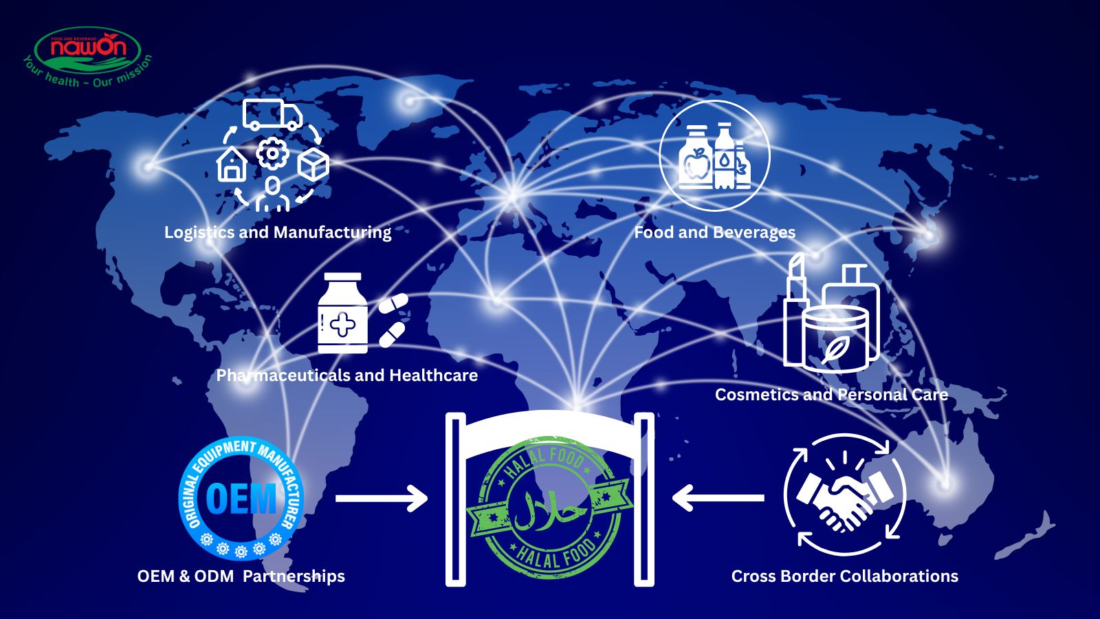 Economic opportunities and industry growth Economic opportunities and industry growth