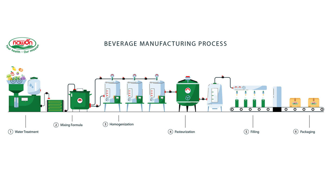 Beverage manufacturing process thumb