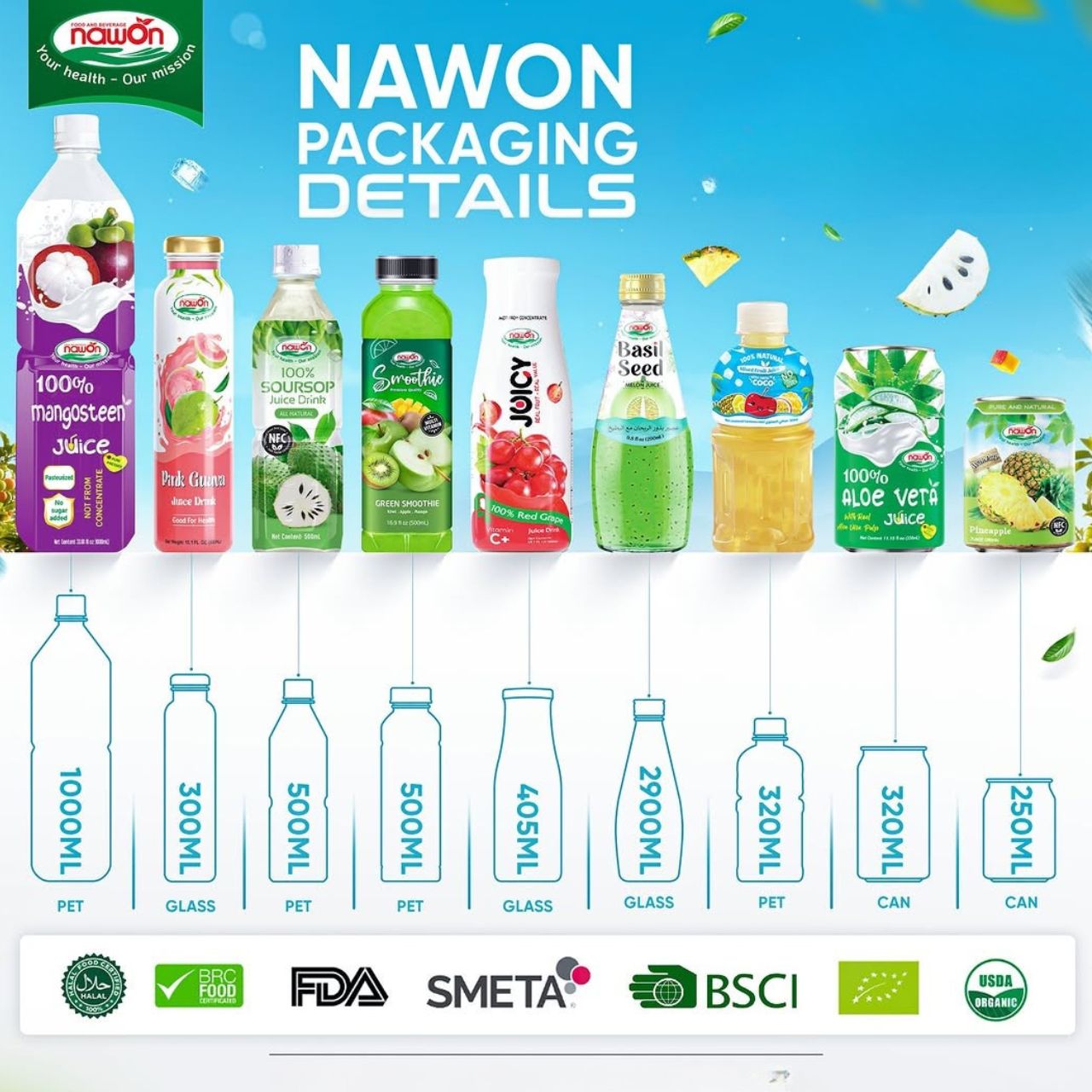Nawon Packaging Formats Details