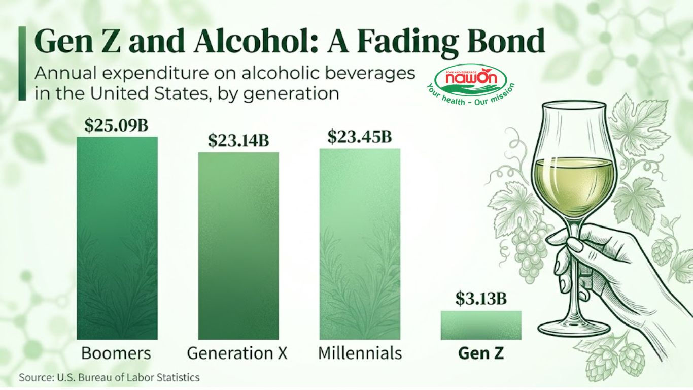 Alcohol Consumption Alcohol Consumption