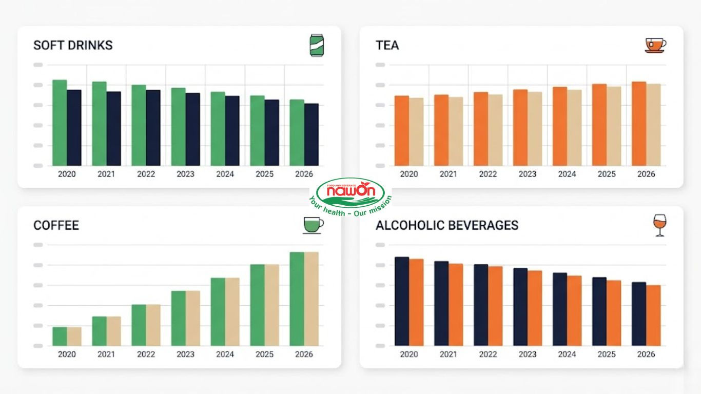 Global Beverage Consumption Trends Global Beverage Consumption Trends