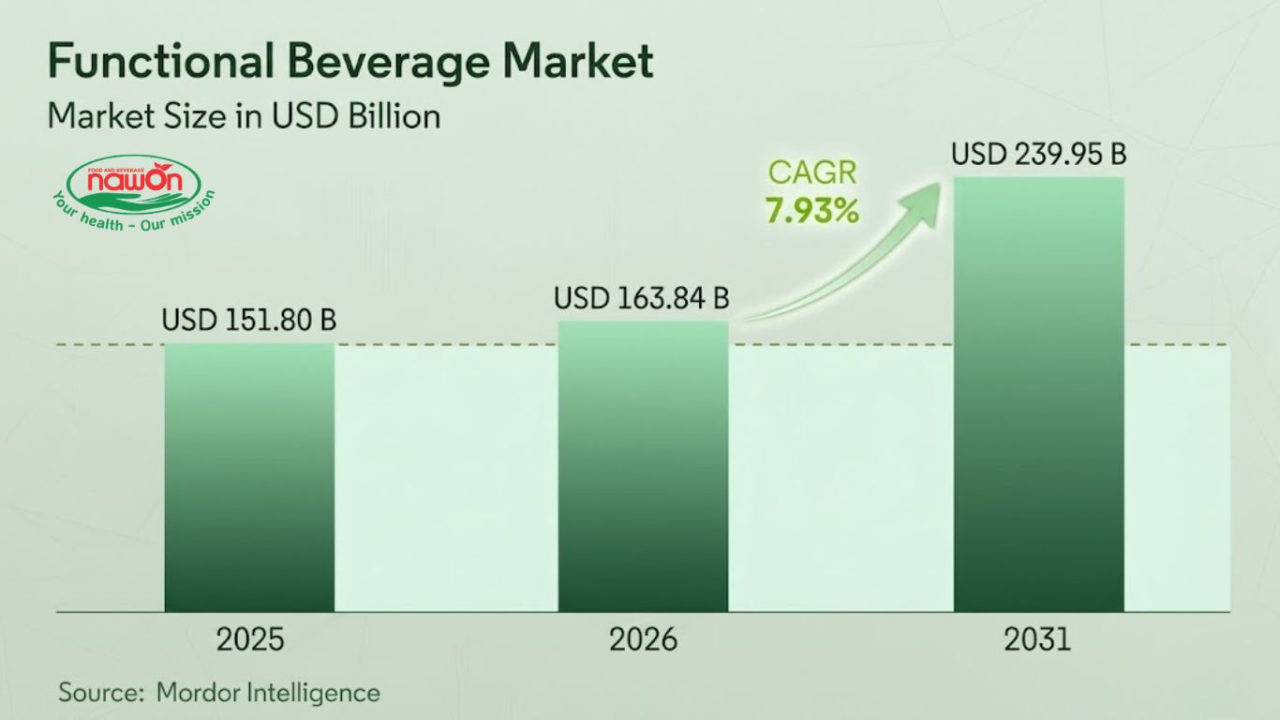 The Mainstreaming of Functional Beverages