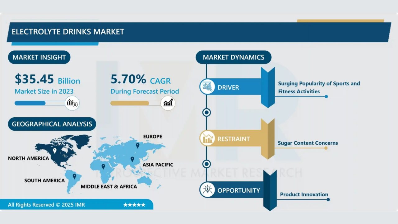 electrolyte drink market electrolyte drink market